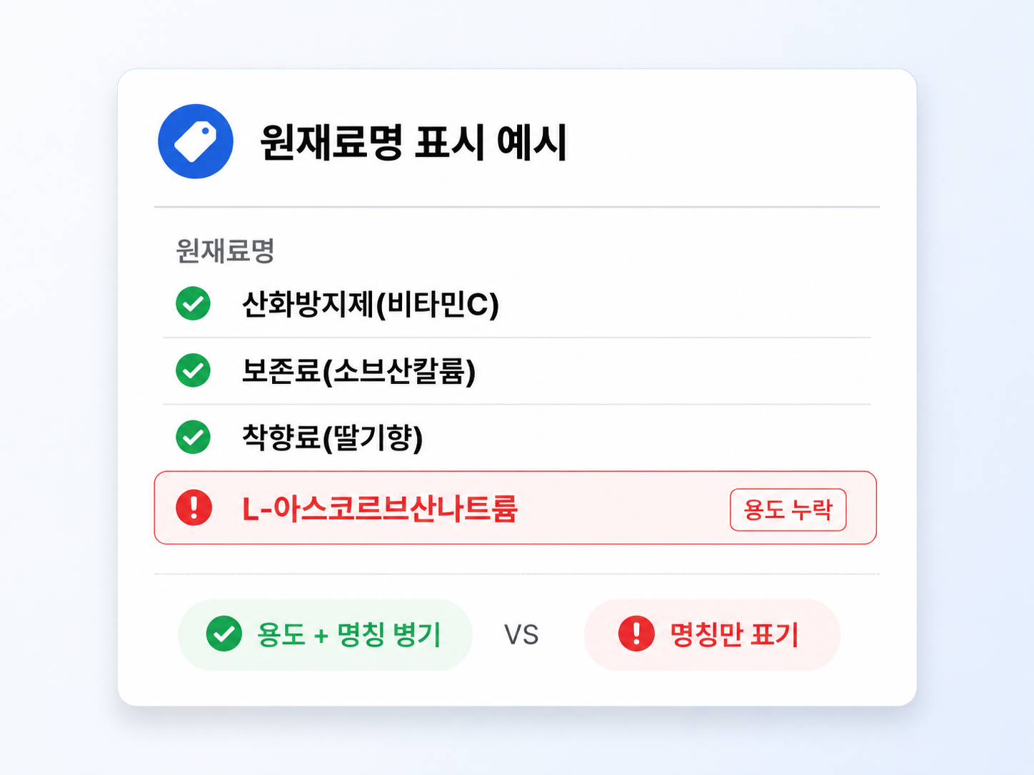 식품첨가물 명칭 용도 병기 표시 예시 - 올바른 표기와 누락 비교