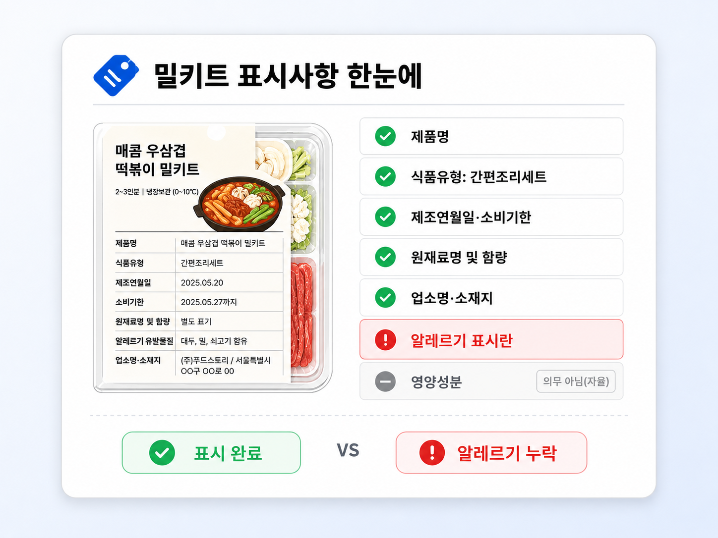 밀키트 표시사항 한눈에 — 의무 7가지와 영양성분 면제 안내